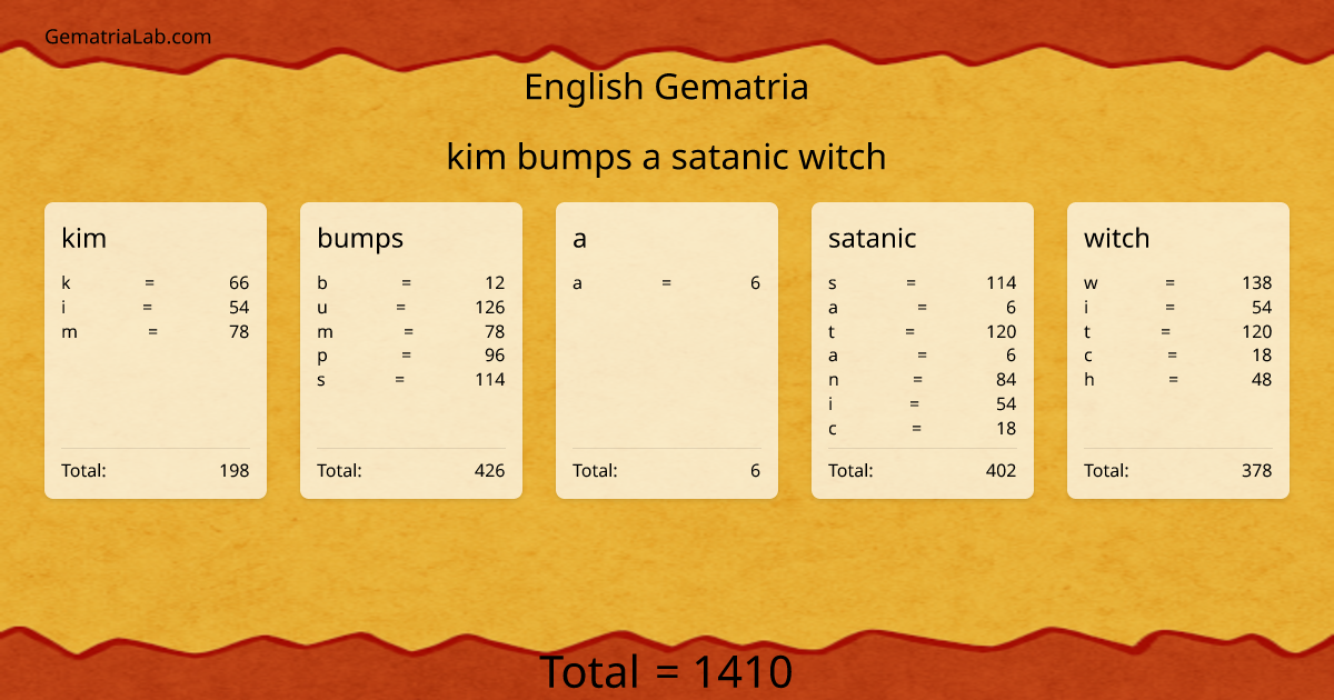 kim bumps a satanic witch in english Gematria